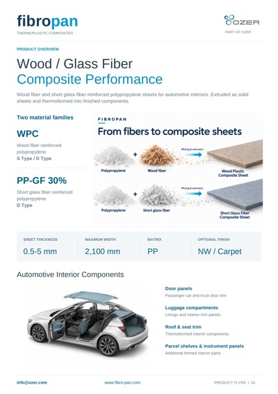 Cover of the Fibropan product flyer