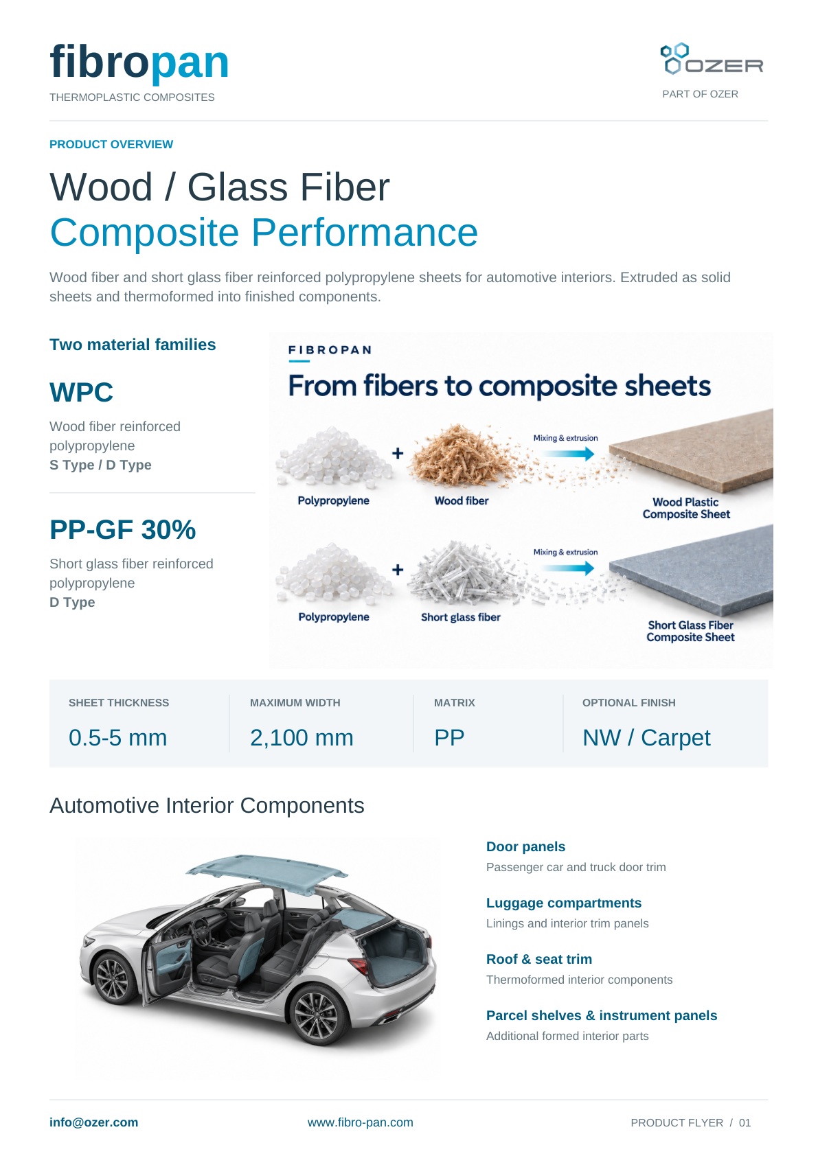 Page 1: Fibropan product overview, material families, sheet dimensions and automotive applications